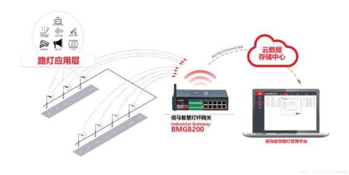 什么是邊緣計算網(wǎng)關(guān)