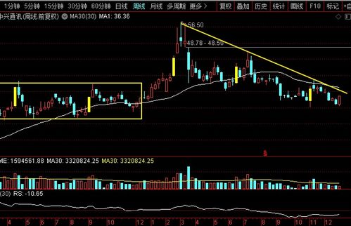 中興通訊 移為通信 烽火通信 東方通信,誰(shuí)是5g再起老大