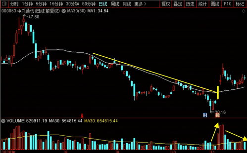 通信行業“妖股”之爭 中興通訊、移為通信、澄天偉業、路通視信實力解析
